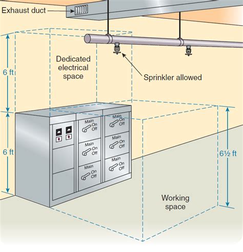 run water line through electrical enclosure|water pipe installation above electrical equipment.